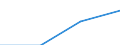 Total / First stage of tertiary education not leading directly to an advanced research qualification (level 5) / Inward mobile students in absolute numbers / Romania