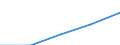 Total / First stage of tertiary education not leading directly to an advanced research qualification (level 5) / Inward mobile students in absolute numbers / Finland