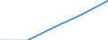 Total / First stage of tertiary education not leading directly to an advanced research qualification (level 5) / Inward mobile students in absolute numbers / Sweden