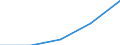 Total / First stage of tertiary education not leading directly to an advanced research qualification (level 5) / Inward mobile students in absolute numbers / Iceland