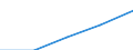 Total / First stage of tertiary education not leading directly to an advanced research qualification (level 5) / Inward mobile students in absolute numbers / Switzerland