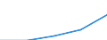 Total / First stage of tertiary education not leading directly to an advanced research qualification (level 5) / Inward mobile students as percentage of student population in the host country (%) / Estonia