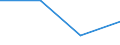 Sex: Total / International Standard Classification of Education (ISCED 1997): First and second stage of tertiary education (levels 5 and 6) / Education indicator: Inward mobile graduates in absolute numbers / Geopolitical entity (reporting): Belgium