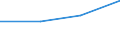 Sex: Total / International Standard Classification of Education (ISCED 1997): First and second stage of tertiary education (levels 5 and 6) / Education indicator: Inward mobile graduates in absolute numbers / Geopolitical entity (reporting): Spain
