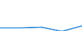 Sex: Total / International Standard Classification of Education (ISCED 1997): First and second stage of tertiary education (levels 5 and 6) / Education indicator: Inward mobile graduates in absolute numbers / Geopolitical entity (reporting): Netherlands