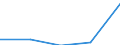 Sex: Total / International Standard Classification of Education (ISCED 1997): First and second stage of tertiary education (levels 5 and 6) / Education indicator: Inward mobile graduates in absolute numbers / Geopolitical entity (reporting): Slovenia