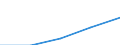 Sex: Total / International Standard Classification of Education (ISCED 1997): First and second stage of tertiary education (levels 5 and 6) / Education indicator: Inward mobile graduates in absolute numbers / Geopolitical entity (reporting): Switzerland