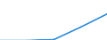 Sex: Total / International Standard Classification of Education (ISCED 1997): First and second stage of tertiary education (levels 5 and 6) / Education indicator: Inward mobile graduates in absolute numbers / Geopolitical entity (reporting): United Kingdom