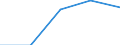 Total / First and second stage of tertiary education (levels 5 and 6) / Inward mobile graduates in absolute numbers / Lithuania