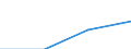 Total / First and second stage of tertiary education (levels 5 and 6) / Inward mobile graduates in absolute numbers / Romania