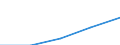 Total / First and second stage of tertiary education (levels 5 and 6) / Inward mobile graduates in absolute numbers / Switzerland