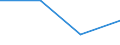 Sex: Total / International Standard Classification of Education (ISCED 1997): First stage of tertiary education not leading directly to an advanced research qualification (level 5) / Education indicator: Inward mobile graduates in absolute numbers / Geopolitical entity (reporting): Belgium