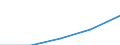 Sex: Total / International Standard Classification of Education (ISCED 1997): First stage of tertiary education not leading directly to an advanced research qualification (level 5) / Education indicator: Inward mobile graduates in absolute numbers / Geopolitical entity (reporting): Austria