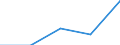 Sex: Total / International Standard Classification of Education (ISCED 1997): First stage of tertiary education not leading directly to an advanced research qualification (level 5) / Education indicator: Inward mobile graduates in absolute numbers / Geopolitical entity (reporting): Liechtenstein