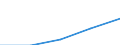 Sex: Total / International Standard Classification of Education (ISCED 1997): First stage of tertiary education not leading directly to an advanced research qualification (level 5) / Education indicator: Inward mobile graduates in absolute numbers / Geopolitical entity (reporting): Switzerland