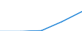 Sex: Total / International Standard Classification of Education (ISCED 1997): First stage of tertiary education not leading directly to an advanced research qualification (level 5) / Education indicator: Inward mobile graduates in absolute numbers / Geopolitical entity (reporting): United Kingdom