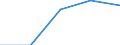 Sex: Total / International Standard Classification of Education (ISCED 1997): First stage of tertiary education not leading directly to an advanced research qualification (level 5) / Education indicator: Inward mobile graduates as percentage of all graduates in the host country (%) / Geopolitical entity (reporting): Lithuania