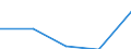 Sex: Total / International Standard Classification of Education (ISCED 1997): First stage of tertiary education not leading directly to an advanced research qualification (level 5) / Education indicator: Inward mobile graduates as percentage of all graduates in the host country (%) / Geopolitical entity (reporting): Slovenia