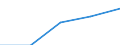Sex: Total / International Standard Classification of Education (ISCED 1997): First stage of tertiary education not leading directly to an advanced research qualification (level 5) / Education indicator: Inward mobile graduates as percentage of all graduates in the host country (%) / Geopolitical entity (reporting): Finland