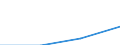 Total / First and second stage of tertiary education (levels 5 and 6) / Inward mobile graduates as percentage of all graduates in the host country (%) / Romania