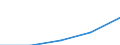 Total / First and second stage of tertiary education (levels 5 and 6) / Inward mobile graduates as percentage of all graduates in the host country (%) / Switzerland