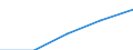 Total / First stage of tertiary education not leading directly to an advanced research qualification (level 5) / Inward mobile graduates in absolute numbers / Denmark