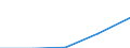 Total / First stage of tertiary education not leading directly to an advanced research qualification (level 5) / Inward mobile graduates in absolute numbers / United Kingdom