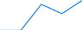 Total / First stage of tertiary education, programmes that are theoretically based/research preparatory or giving access to professions with high skills requirements (level 5A) / Inward mobile graduates in absolute numbers / Estonia