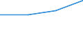 Total / First stage of tertiary education, programmes that are theoretically based/research preparatory or giving access to professions with high skills requirements (level 5A) / Inward mobile graduates in absolute numbers / Spain