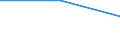 Internationale Standardklassifikation des Bildungswesens (ISCED 1997): Erste und zweite Phase des Tertiärbereichs (Stufen 5 und 6) / Geopolitische Partnereinheit: Europa / Bildungsindikator: Anteil der ins Land kommenden Studierenden an der Studentenpopulation im Gastgeberland (in %) / Geopolitische Meldeeinheit: Irland