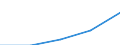 Internationale Standardklassifikation des Bildungswesens (ISCED 1997): Erste und zweite Phase des Tertiärbereichs (Stufen 5 und 6) / Geopolitische Partnereinheit: Europa / Bildungsindikator: Anteil der ins Land kommenden Studierenden an der Studentenpopulation im Gastgeberland (in %) / Geopolitische Meldeeinheit: United Kingdom
