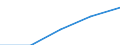 First and second stage of tertiary education (levels 5 and 6) / Europe / Inward mobile students in absolute numbers / Denmark