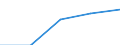 Internationale Standardklassifikation des Bildungswesens (ISCED 1997): Erste und zweite Phase des Tertiärbereichs (Stufen 5 und 6) / Geopolitische Partnereinheit: Europäische Union - 27 Länder (2007-2013) / Bildungsindikator: Ins Land kommende Studierende in absoluten Zahlen / Geopolitische Meldeeinheit: Belgien