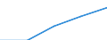 Internationale Standardklassifikation des Bildungswesens (ISCED 1997): Erste und zweite Phase des Tertiärbereichs (Stufen 5 und 6) / Geopolitische Partnereinheit: Europäische Union - 27 Länder (2007-2013) / Bildungsindikator: Ins Land kommende Studierende in absoluten Zahlen / Geopolitische Meldeeinheit: Dänemark