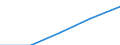 Internationale Standardklassifikation des Bildungswesens (ISCED 1997): Erste und zweite Phase des Tertiärbereichs (Stufen 5 und 6) / Geopolitische Partnereinheit: Europäische Union - 27 Länder (2007-2013) / Bildungsindikator: Ins Land kommende Studierende in absoluten Zahlen / Geopolitische Meldeeinheit: United Kingdom