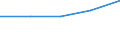 Internationale Standardklassifikation des Bildungswesens (ISCED 1997): Erste und zweite Phase des Tertiärbereichs (Stufen 5 und 6) / Geopolitische Partnereinheit: Europäische Union - 27 Länder (2007-2013) / Bildungsindikator: Anteil der ins Land kommenden Studierenden an der Studentenpopulation im Gastgeberland (in %) / Geopolitische Meldeeinheit: Bulgarien