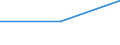 Internationale Standardklassifikation des Bildungswesens (ISCED 1997): Erste und zweite Phase des Tertiärbereichs (Stufen 5 und 6) / Geopolitische Partnereinheit: Europäische Union - 27 Länder (2007-2013) / Bildungsindikator: Anteil der ins Land kommenden Studierenden an der Studentenpopulation im Gastgeberland (in %) / Geopolitische Meldeeinheit: Irland