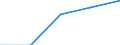 Internationale Standardklassifikation des Bildungswesens (ISCED 1997): Erste und zweite Phase des Tertiärbereichs (Stufen 5 und 6) / Geopolitische Partnereinheit: Europäische Union - 27 Länder (2007-2013) / Bildungsindikator: Anteil der ins Land kommenden Studierenden an der Studentenpopulation im Gastgeberland (in %) / Geopolitische Meldeeinheit: Spanien