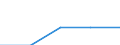 Internationale Standardklassifikation des Bildungswesens (ISCED 1997): Erste und zweite Phase des Tertiärbereichs (Stufen 5 und 6) / Geopolitische Partnereinheit: Europäische Union - 27 Länder (2007-2013) / Bildungsindikator: Anteil der ins Land kommenden Studierenden an der Studentenpopulation im Gastgeberland (in %) / Geopolitische Meldeeinheit: Kroatien