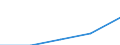 Internationale Standardklassifikation des Bildungswesens (ISCED 1997): Erste und zweite Phase des Tertiärbereichs (Stufen 5 und 6) / Geopolitische Partnereinheit: Europäische Union - 27 Länder (2007-2013) / Bildungsindikator: Anteil der ins Land kommenden Studierenden an der Studentenpopulation im Gastgeberland (in %) / Geopolitische Meldeeinheit: Zypern