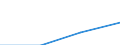 Internationale Standardklassifikation des Bildungswesens (ISCED 1997): Erste und zweite Phase des Tertiärbereichs (Stufen 5 und 6) / Geopolitische Partnereinheit: Europäische Union - 27 Länder (2007-2013) / Bildungsindikator: Anteil der ins Land kommenden Studierenden an der Studentenpopulation im Gastgeberland (in %) / Geopolitische Meldeeinheit: Ungarn