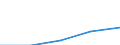 Internationale Standardklassifikation des Bildungswesens (ISCED 1997): Erste und zweite Phase des Tertiärbereichs (Stufen 5 und 6) / Geopolitische Partnereinheit: Europäische Union - 27 Länder (2007-2013) / Bildungsindikator: Anteil der ins Land kommenden Studierenden an der Studentenpopulation im Gastgeberland (in %) / Geopolitische Meldeeinheit: Niederlande