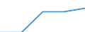 Internationale Standardklassifikation des Bildungswesens (ISCED 1997): Erste und zweite Phase des Tertiärbereichs (Stufen 5 und 6) / Geopolitische Partnereinheit: Europäische Union - 27 Länder (2007-2013) / Bildungsindikator: Anteil der ins Land kommenden Studierenden an der Studentenpopulation im Gastgeberland (in %) / Geopolitische Meldeeinheit: Schweden