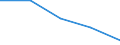 First and second stage of tertiary education (levels 5 and 6) / Europe / Inward mobile students as percentage of student population in the host country (%) / Germany (until 1990 former territory of the FRG)