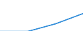 First and second stage of tertiary education (levels 5 and 6) / Europe / Inward mobile students as percentage of student population in the host country (%) / Romania