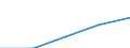 First and second stage of tertiary education (levels 5 and 6) / Europe / Inward mobile students as percentage of student population in the host country (%) / Slovenia