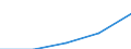 First and second stage of tertiary education (levels 5 and 6) / Europe / Inward mobile students as percentage of student population in the host country (%) / United Kingdom