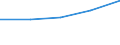 First and second stage of tertiary education (levels 5 and 6) / European Union - 27 countries (2007-2013) / Inward mobile students in absolute numbers / Bulgaria