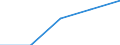 First and second stage of tertiary education (levels 5 and 6) / European Union - 27 countries (2007-2013) / Inward mobile students in absolute numbers / Spain