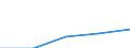 First and second stage of tertiary education (levels 5 and 6) / European Union - 27 countries (2007-2013) / Inward mobile students in absolute numbers / Croatia